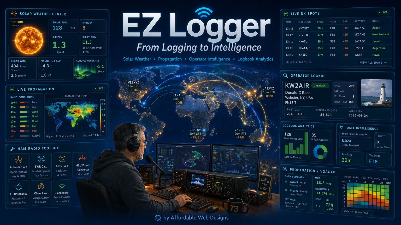 EZ-Logger.com